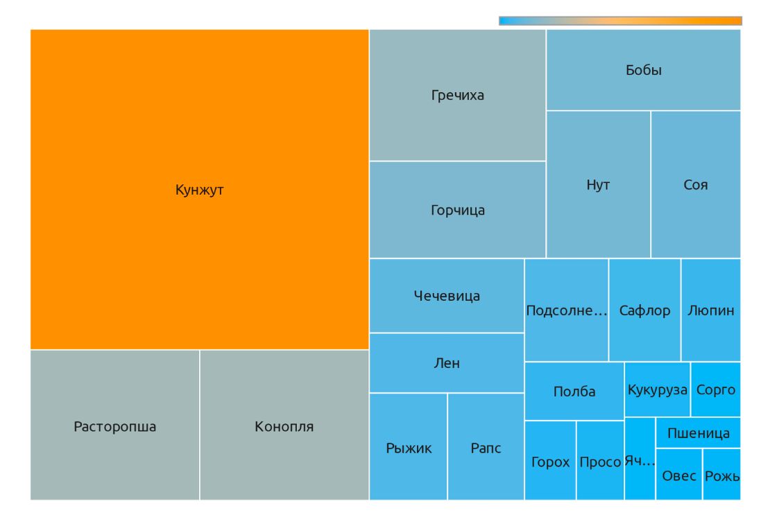Медианные цены в федеральных округах (март 2023 г.)