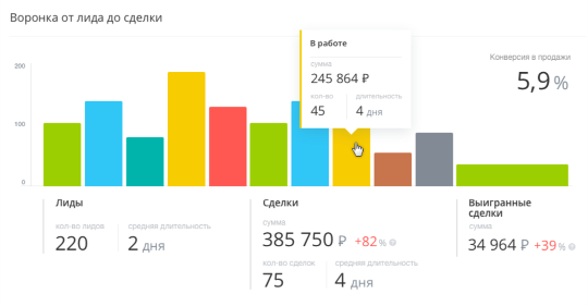 Отчет по продажам