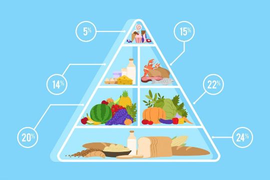 Стоковые фотографии по запросу Пирамида диеты