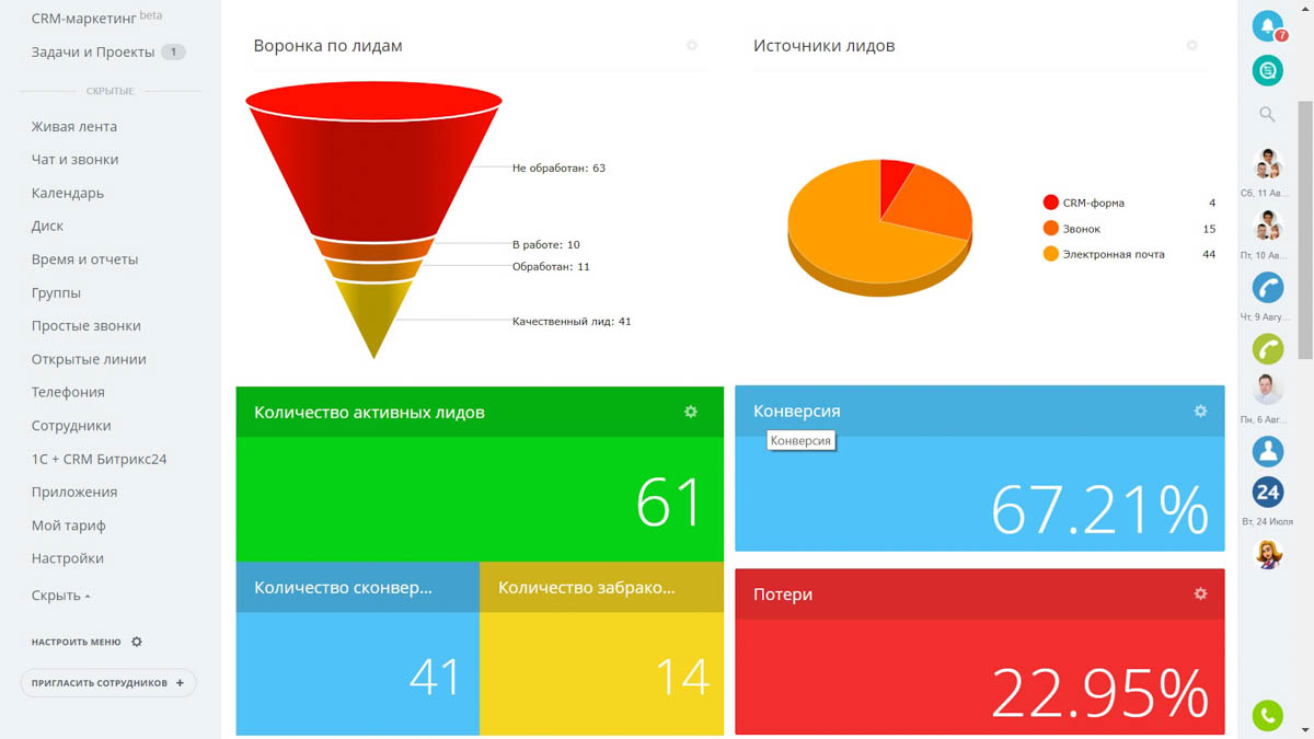 Источник лида. Воронка лидов в битрикс24. Воронка продаж Битрикс. CRM Аналитика. Воронка продаж CRM.