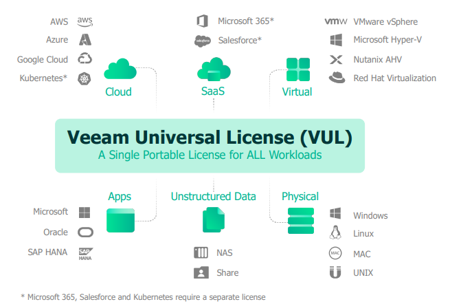 veeam uzbekistan