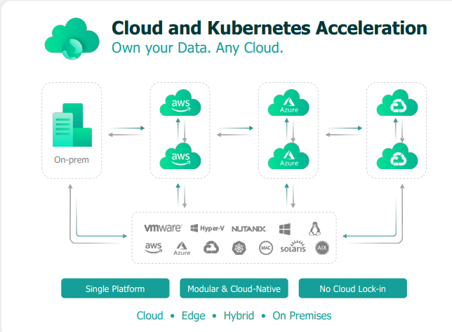 veeam tashent