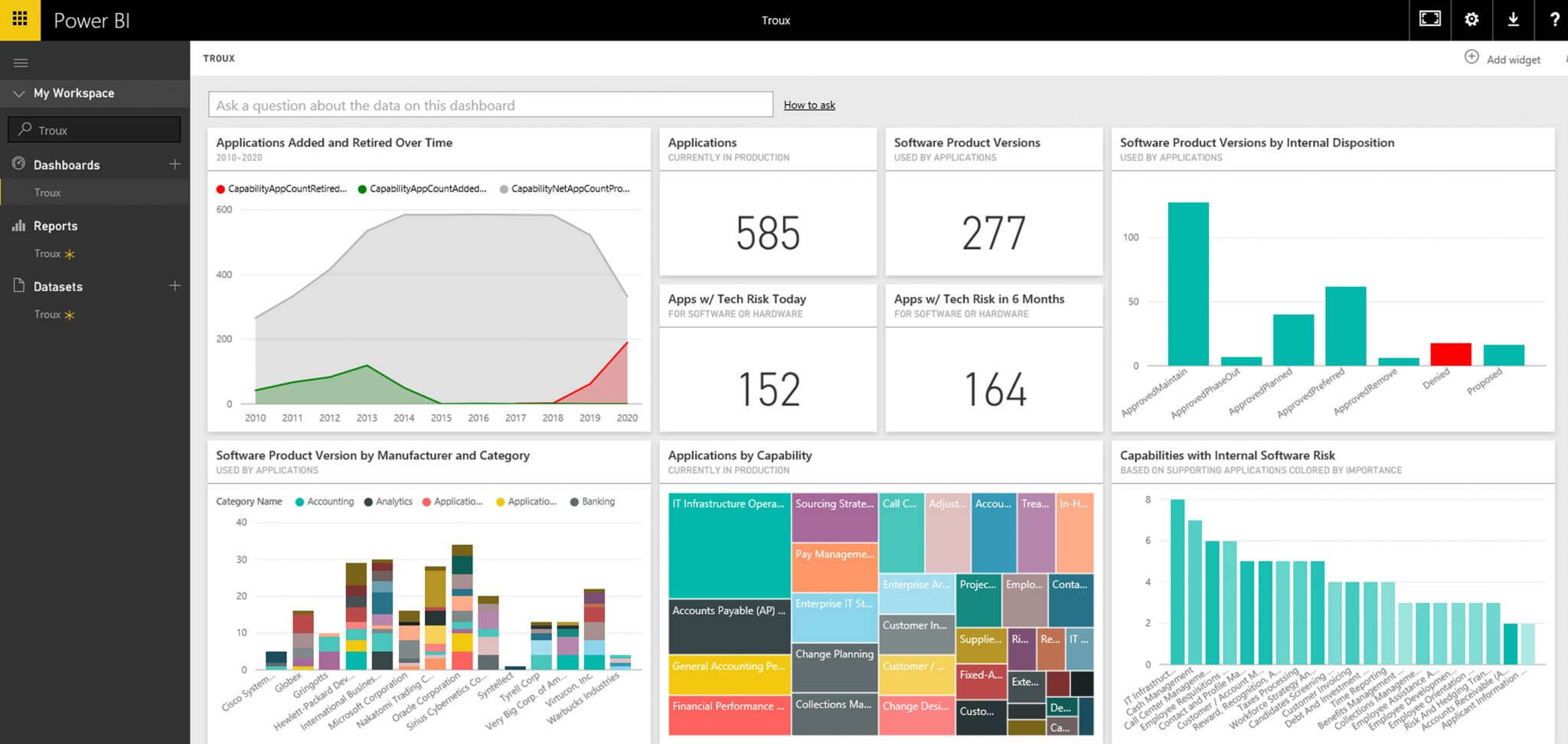 power bi microsoft uzbekistan