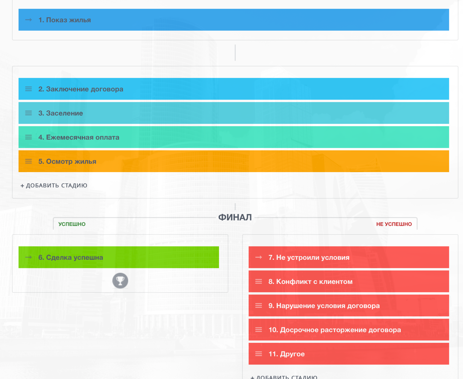 Карпов и Партнеры - CRM Аренда квартир