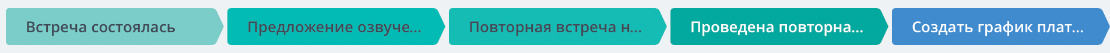 Рабочие стадии в продаже