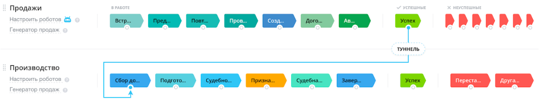 Туннель
