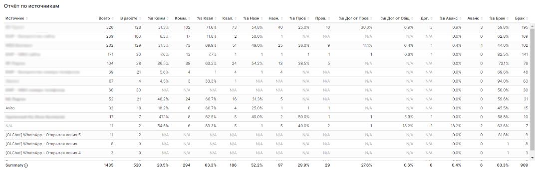 Отчет по источникам в виде таблицы