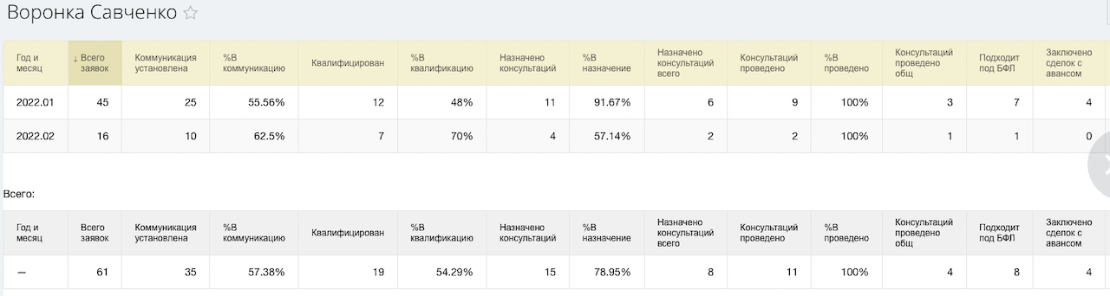 Воронка Савченко
