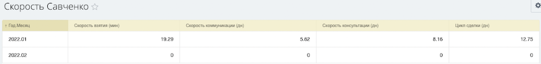 Скорость Савченко