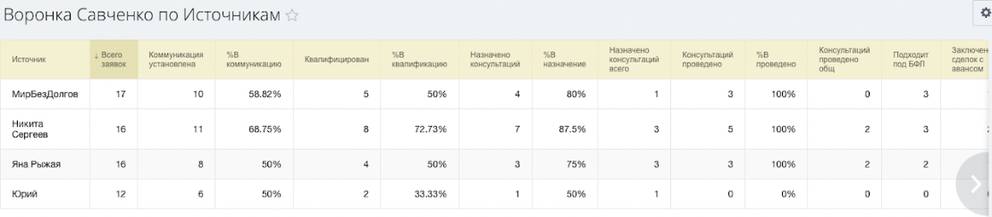 Воронка Савченко 2