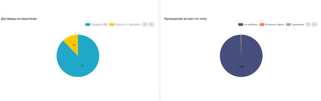 Конверсия по источникам в виде диаграммы