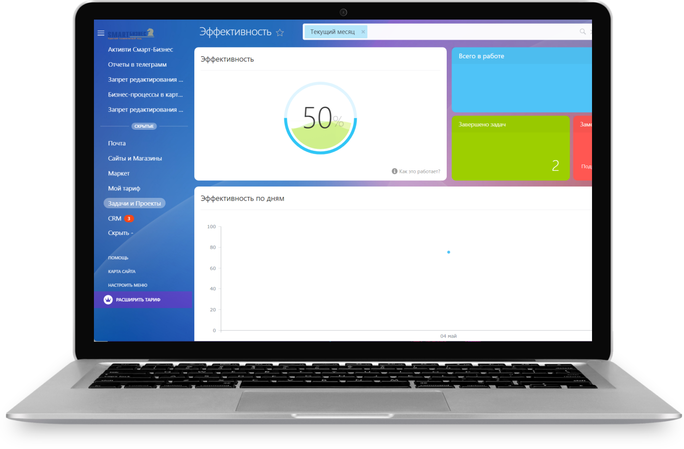Как внедрить СРМ Битрикс24 с чего начать статья