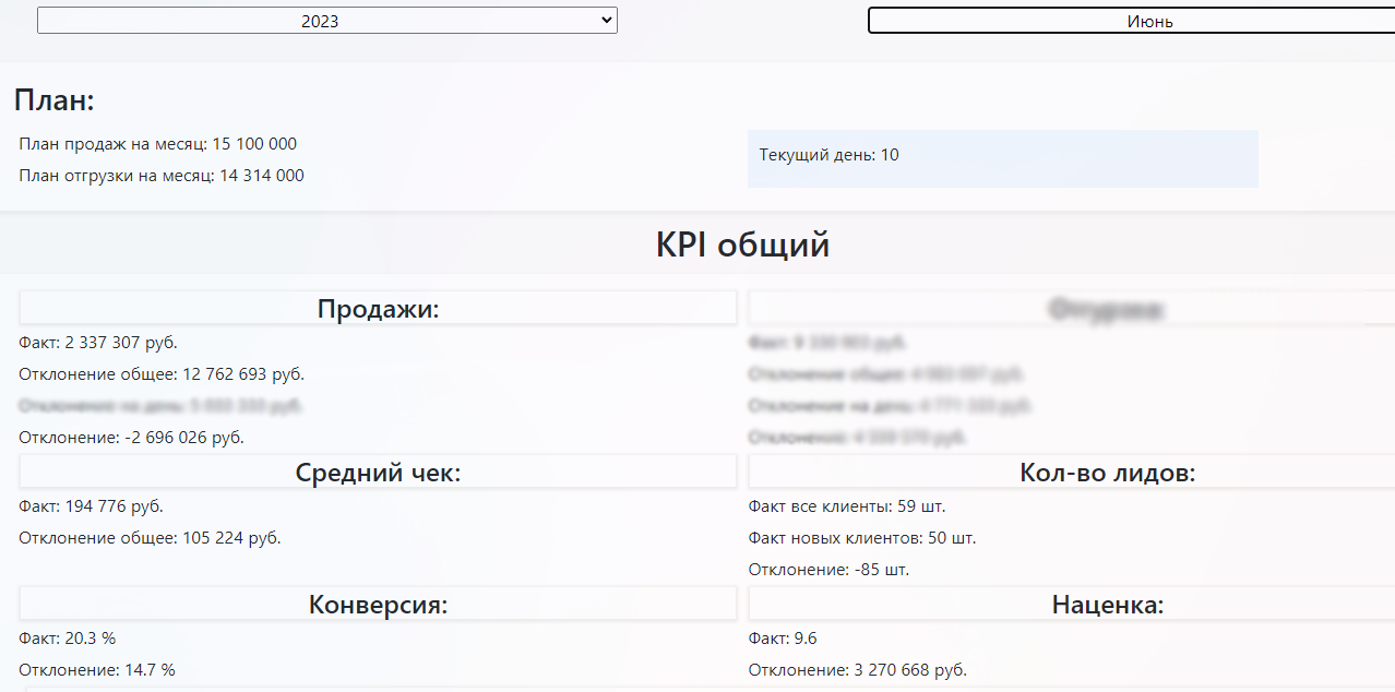 Отчет по сотрудникам с помощью разработки Смарт Бизнес