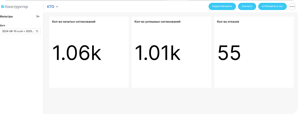 BI отчет для конструктора по задачам в Битрикс24 кейс по автоматизации производственной компании Пензнефтехиммаш