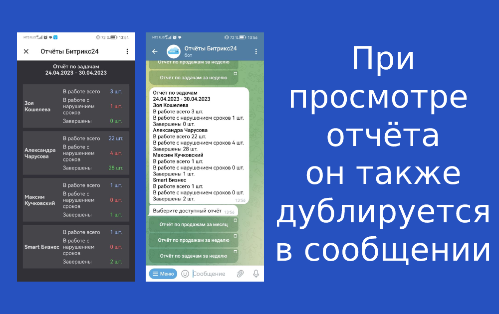 Приложениеотчеты Telegram в срм 