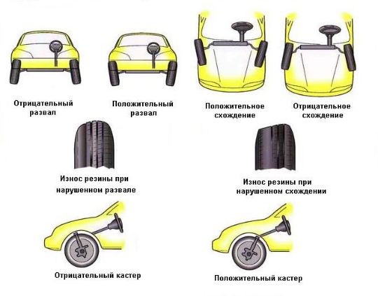 форум Дальнобойщики Автоперевозки • Просмотр темы - развал - схождение на бычке