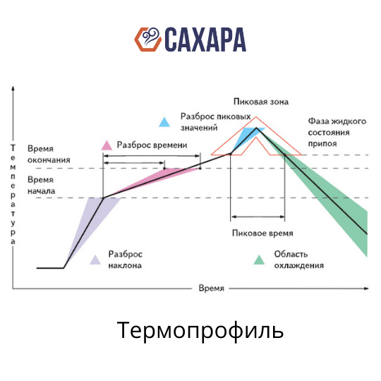 Термопрофайлер САХАРА Т8-20