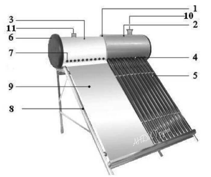 Солнечные коллекторы и водонагреватели для отопления и ГВС