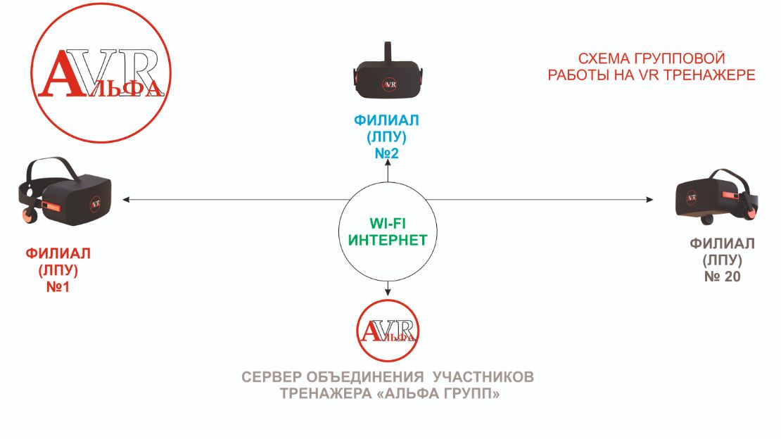 СХЕМА ГРУППОВОЙ РАБОТЫ НА ВИРТУАЛЬНОМ ТРЕНАЖЕРЕ АЛЬФА  VR