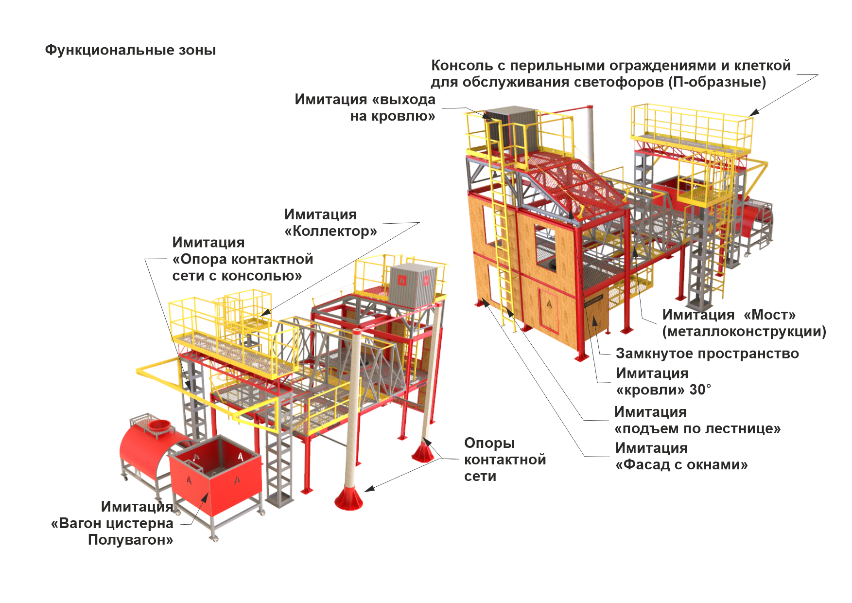 ПРИМЕР РАЗДЕЛЕНИЯ ТРЕНАЖЕРА УТП АЛЬПИНИСТ НА УЧЕБНЫЕ ЗОНЫ