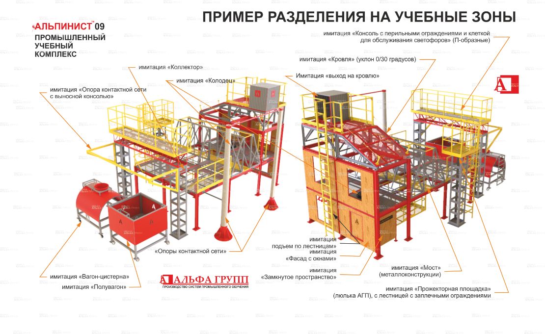 ПРИМЕР РАЗДЕЛЕНИЯ ТРЕНАЖЕРА УТП АЛЬПИНИСТ НА УЧЕБНЫЕ ЗОНЫ