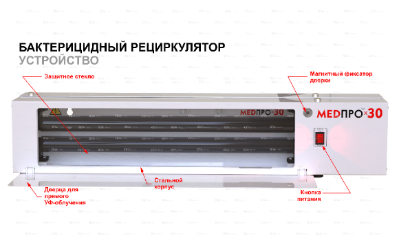 УНИЧТОЖАЕТ
Вирусы, бактерии, ОРВ, грибки с высокой эффективностью до 99,9%
ОБЕЗЗАРАЖИВАЕТ
Помещения от 30 кв.м и выше. Для увеличения площадей УФ обработки рекомендуем поставить несколько бактерицидных приборов .
24/7 РАБОТАЕТ ПОСТОЯННО
УФ-рециркулятор работает в режиме конвекции в присутствии людей, домашних животных и растений 24 часа в сутки и 7 дней в неделю.
ГДЕ ИСПОЛЬЗОВАТЬ ОБЛУЧАТЕЛЬ ВОЗДУХА?
Квартиры и частные дома (особенно где есть дети и пожилые люди);
Салоны красоты, столовые, кафе и другие сферы обслуживания;
Офисы, кабинеты для безопасности личного пространства;
Торговые центры, магазины, точки быстрого обслуживания на вынос.