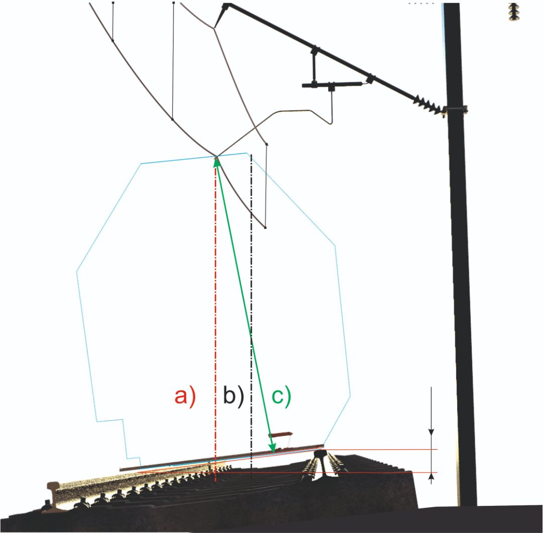 एक तकनीक संपर्क नेटवर्क माप (बिजली लाइनों) के अनुसार, रेल के अतिरिक्त "माप" का आरेख।