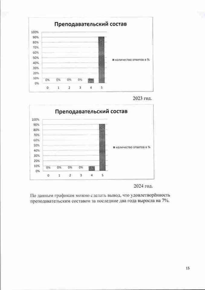 отчёт-о-результатах-самообследования-2024-год-15