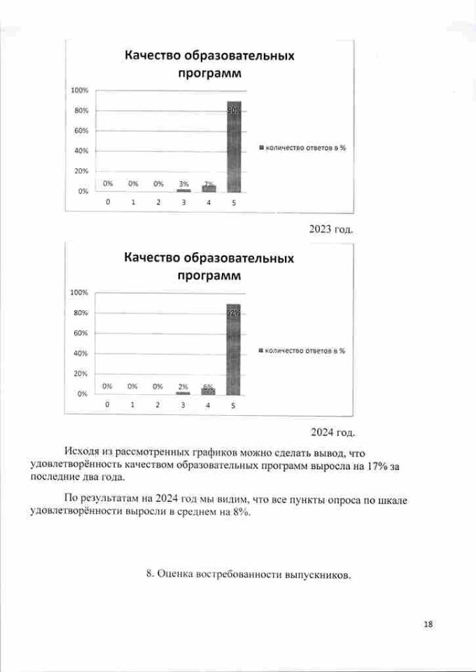 отчёт-о-результатах-самообследования-2024-год-18