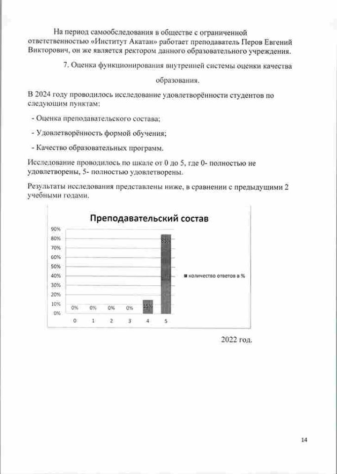 отчёт-о-результатах-самообследования-2024-год-14