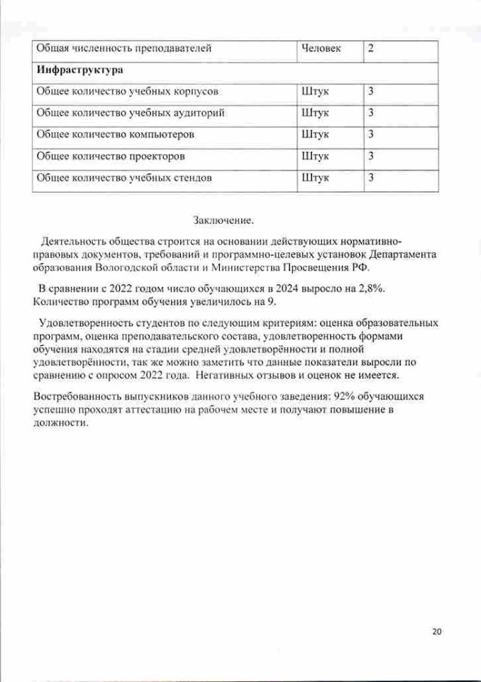 отчёт-о-результатах-самообследования-2024-год-20