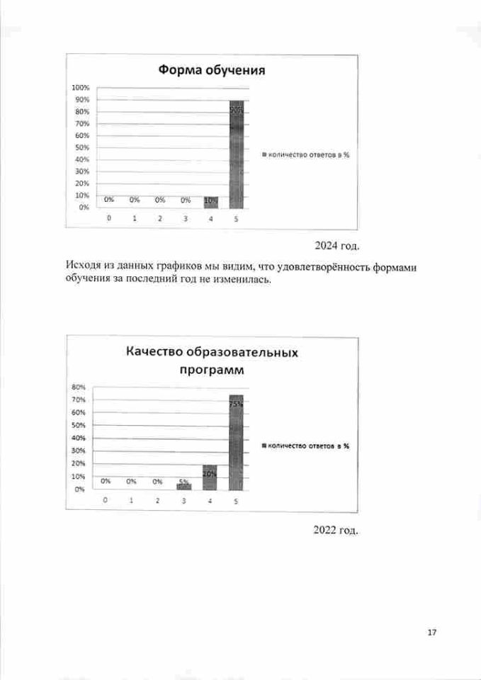 отчёт-о-результатах-самообследования-2024-год-17