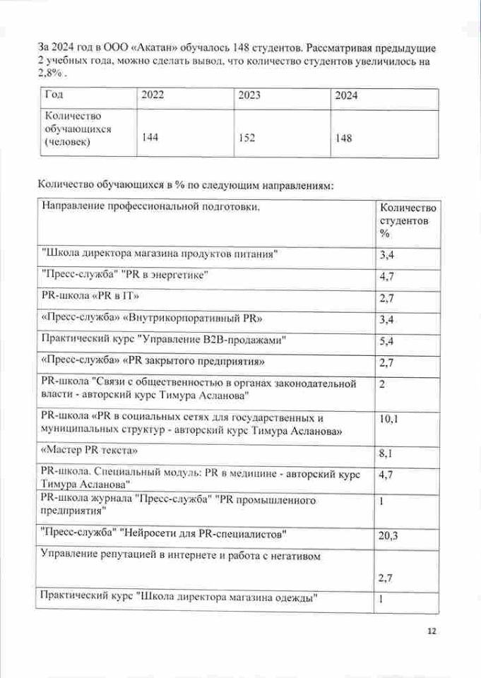 отчёт-о-результатах-самообследования-2024-год-12