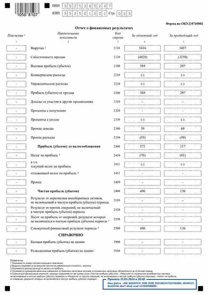 отчёт-за-2023-год