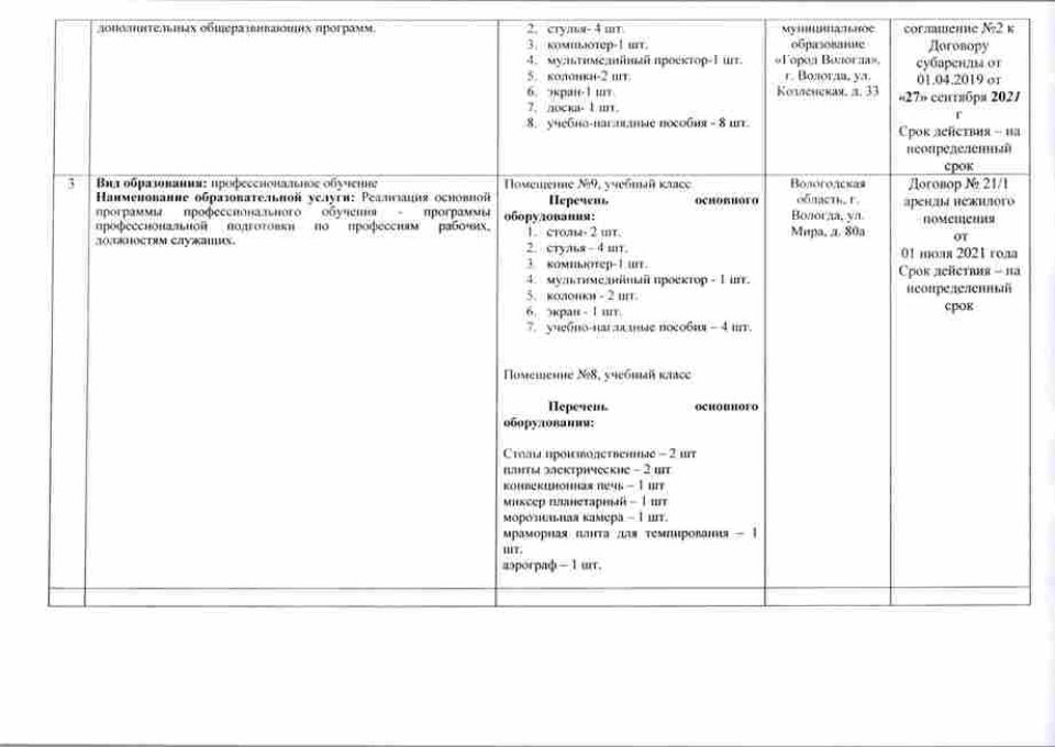 материально-техническое-обеспечение-3