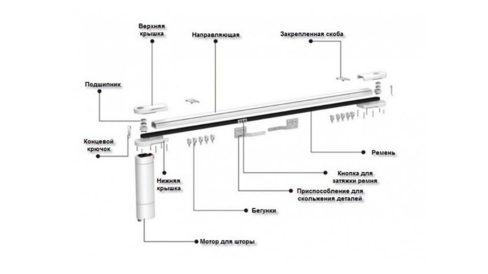 Составляющие электрокарниза для сцены