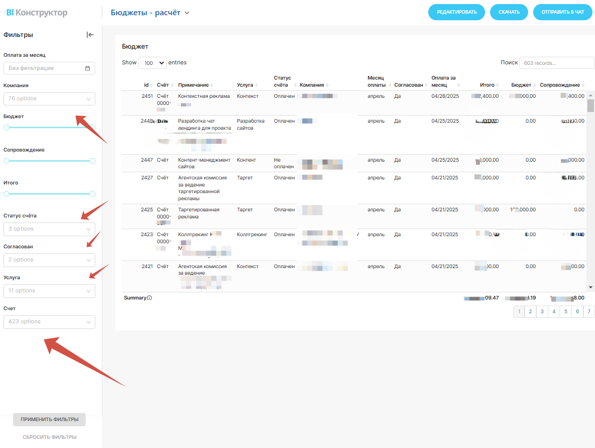 BI конструктор с данными бюджетов и интеграцией с 1С