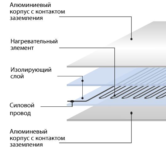 Потолочное отопление ЗЕБРА-ЭВО-300