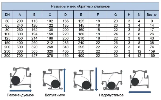 Таблица размеров обратного клапана