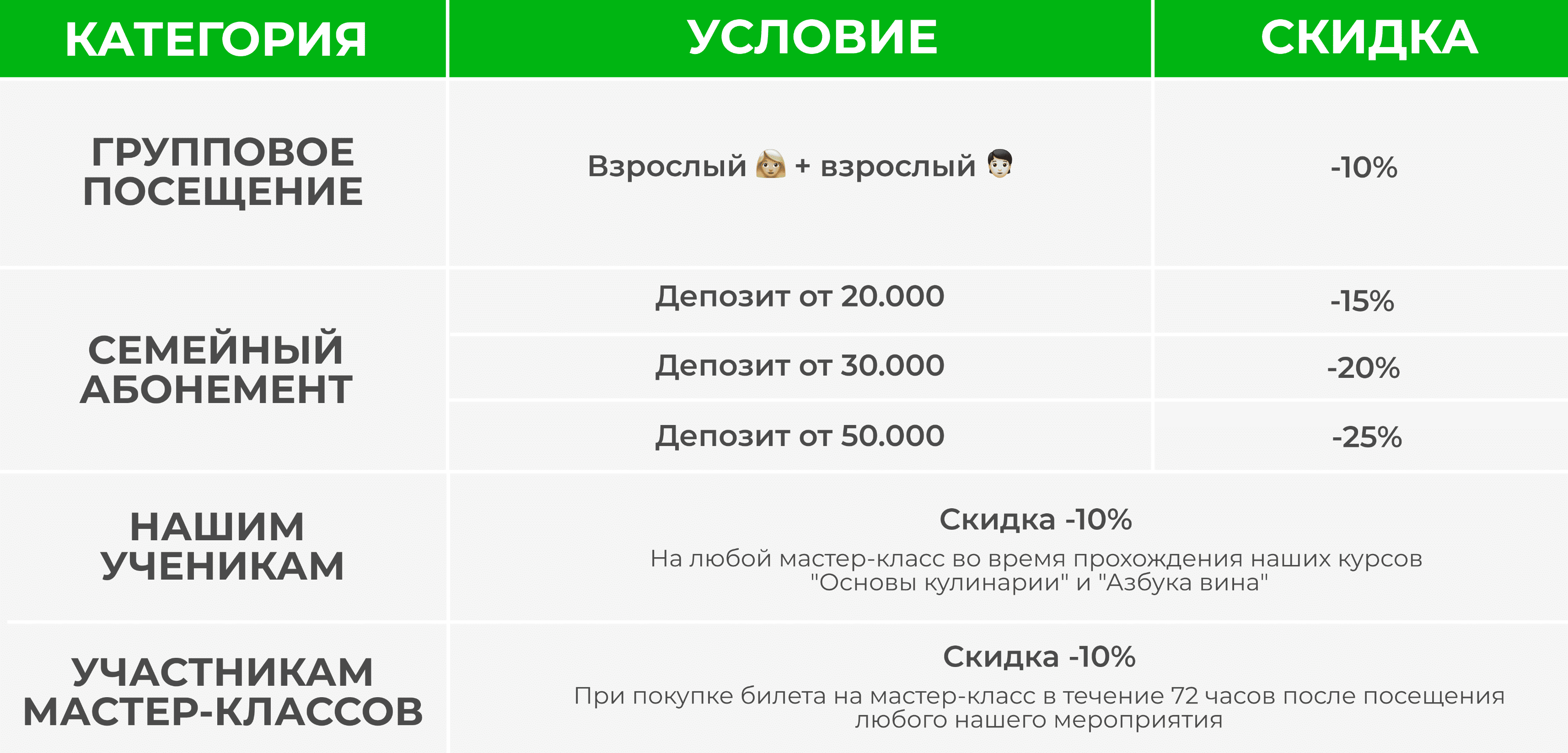 Спецпредложения кулинарной студии в Екатеринбурге