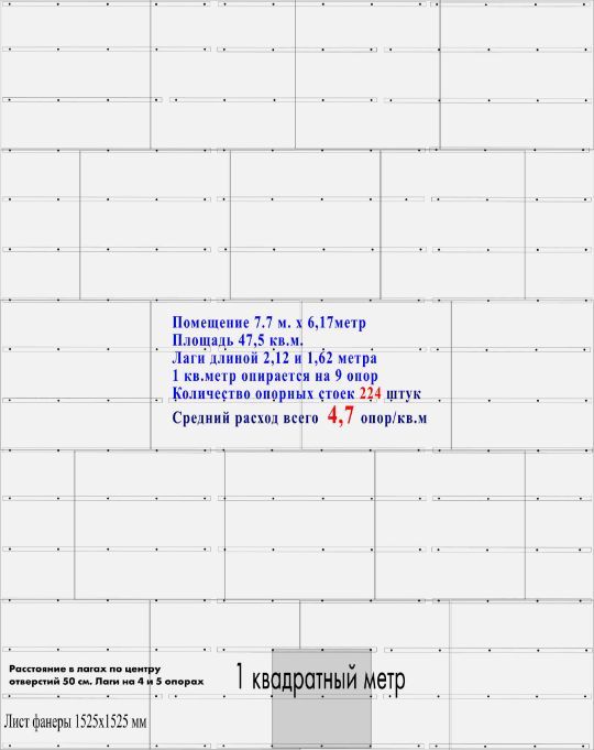 сравнение опор с конкурентами