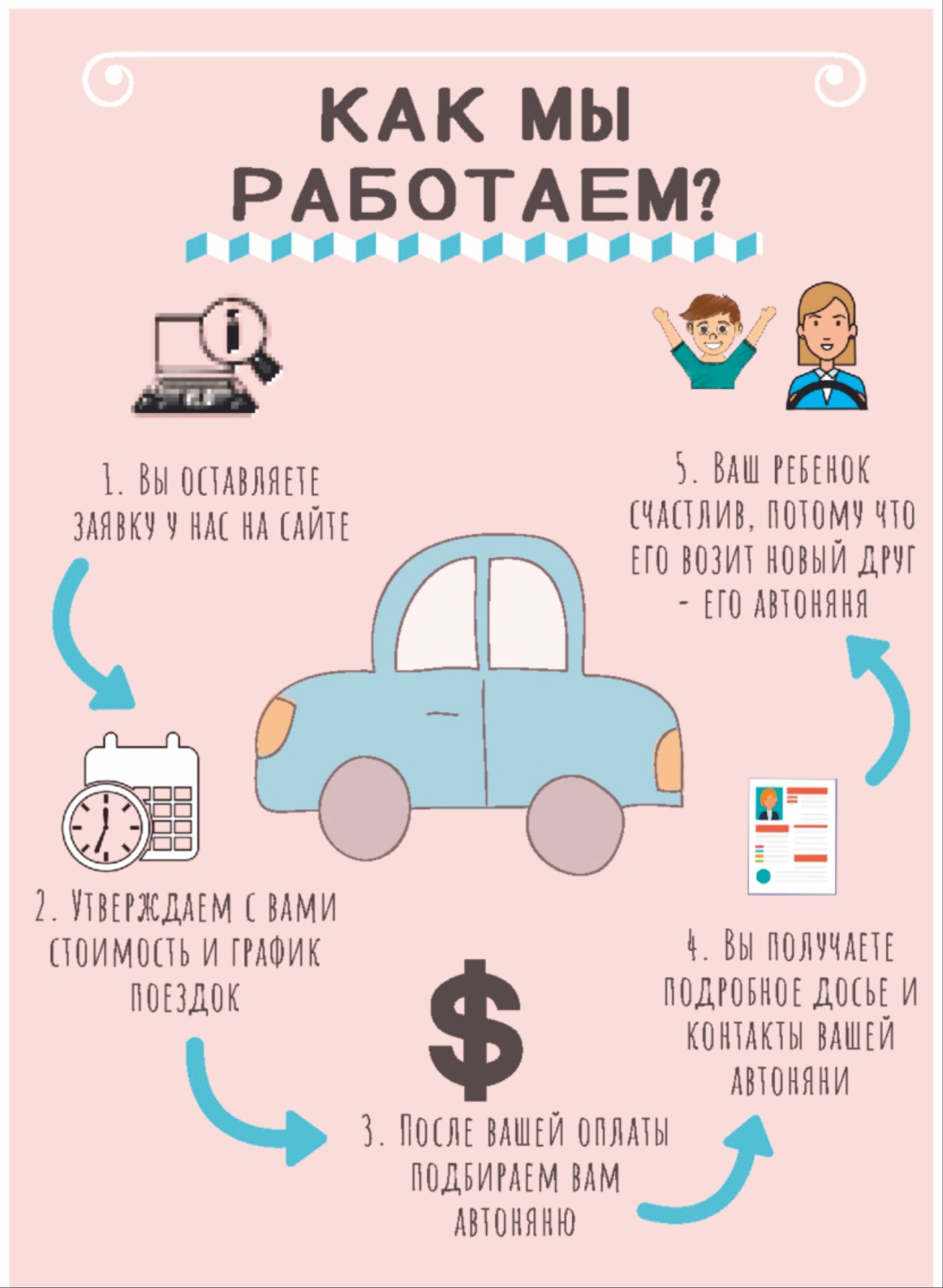 BabyCar - профессиональный сервис по сопровождению детей