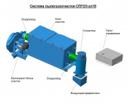 Система пылегазоочистки СПГО3-сп18