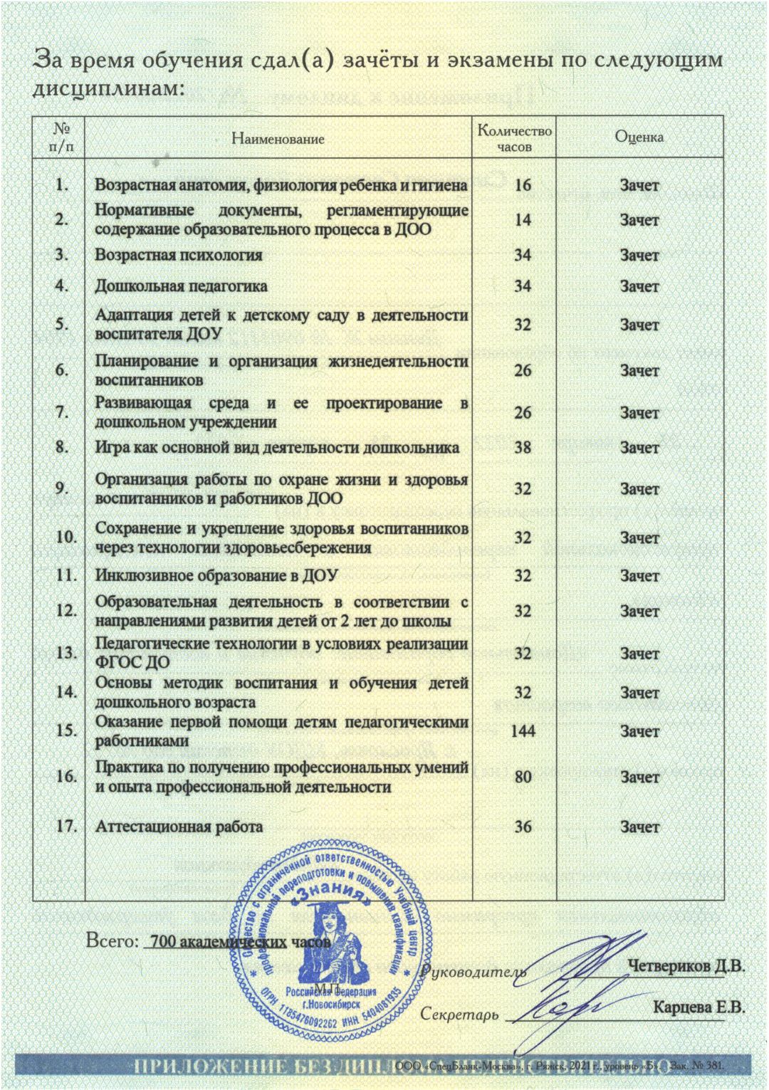 Обучение педагогов дошкольного образования