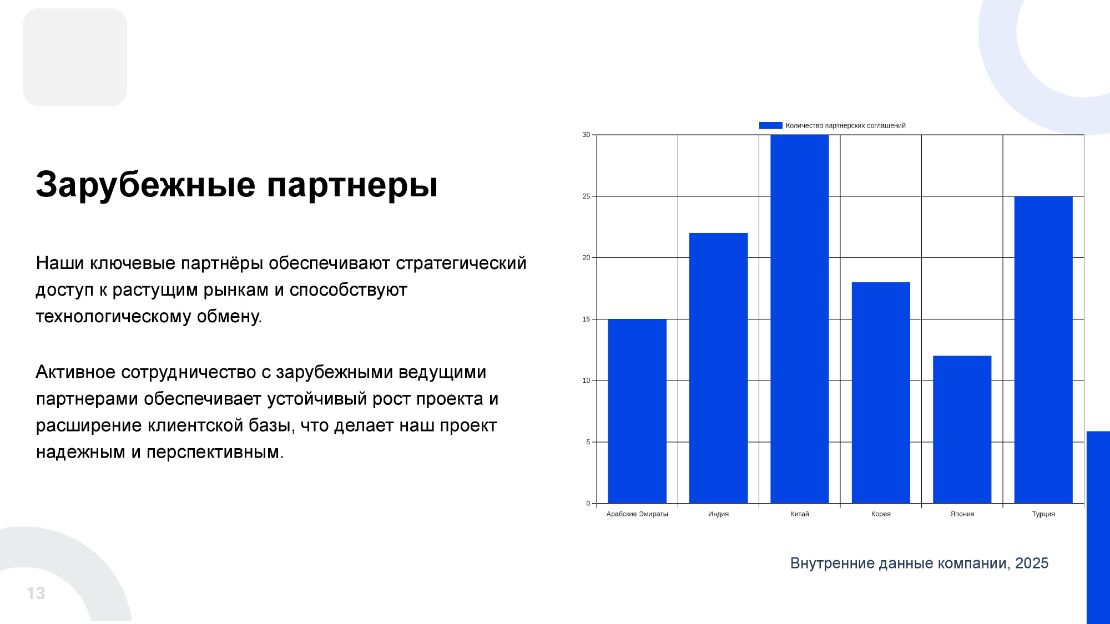 Инвестиционная презентация