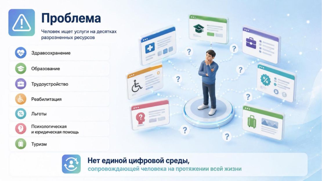 Инвестиционная презентация