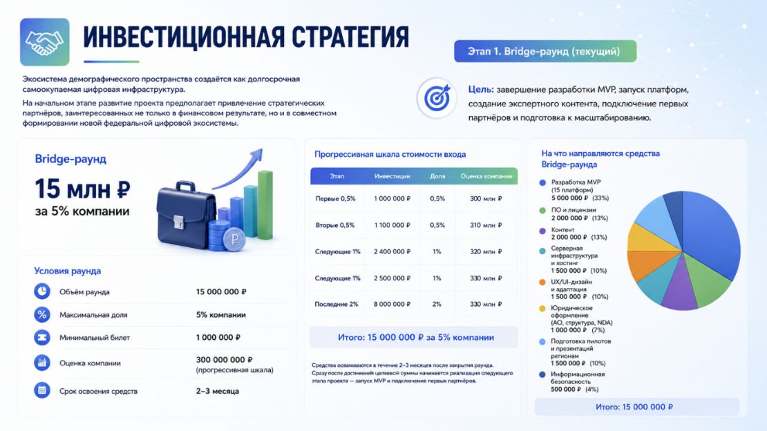 Инвестиционная презентация