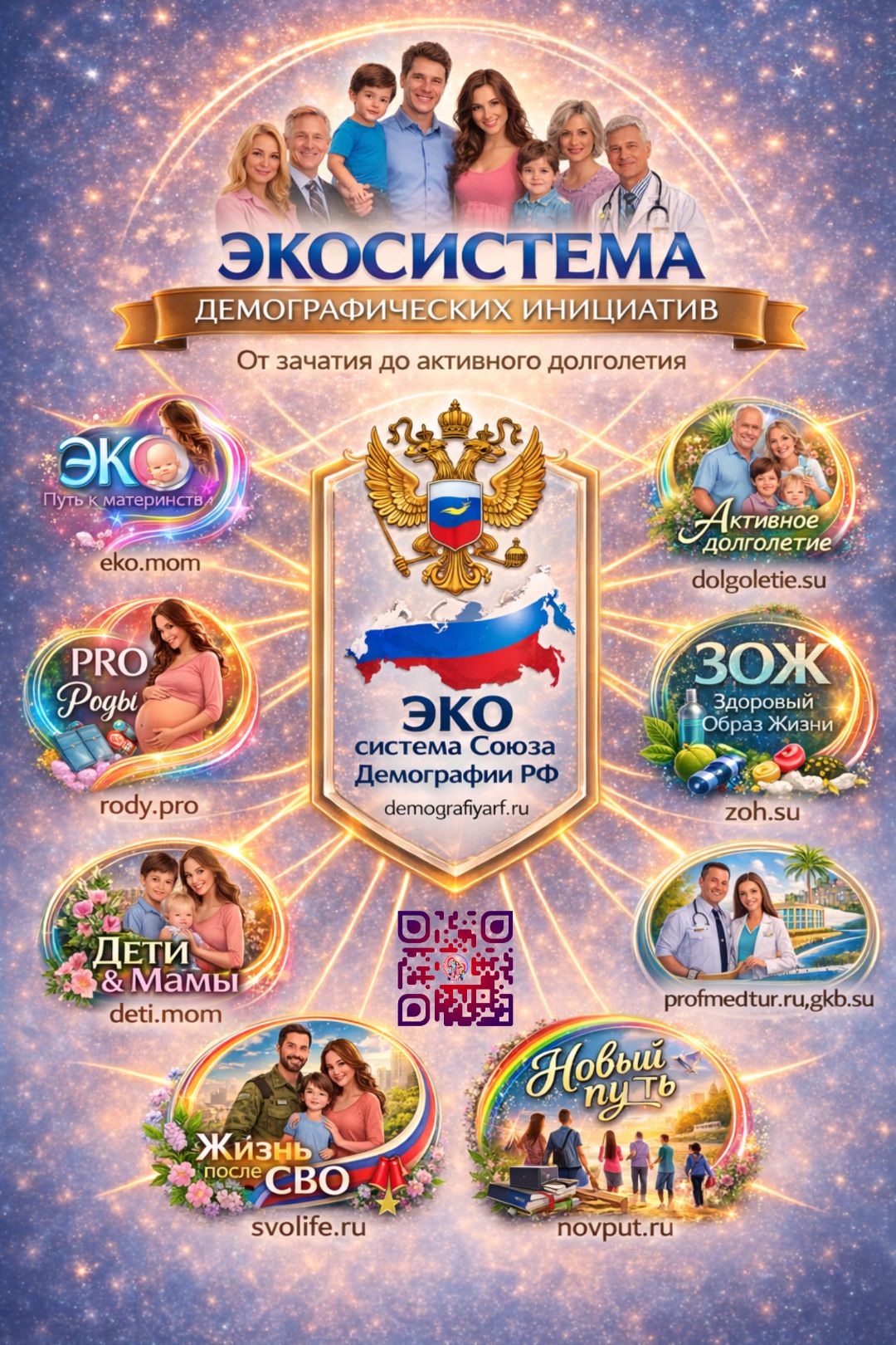 Экосистема демографических инициатив