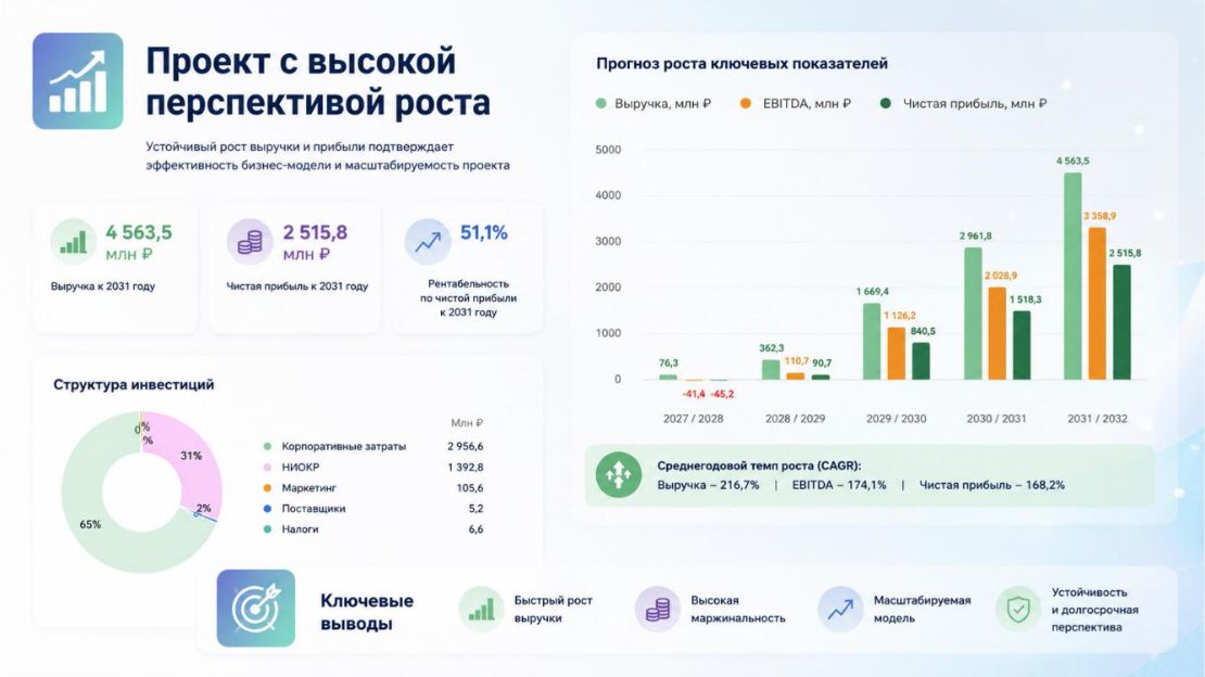 Инвестиционная презентация