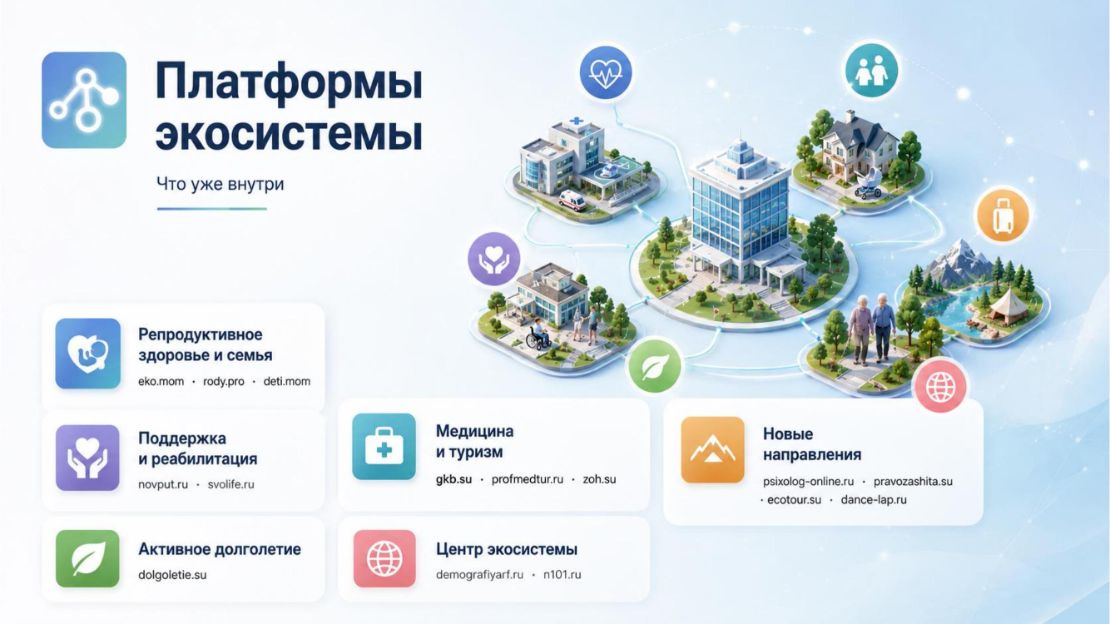 Инвестиционная презентация